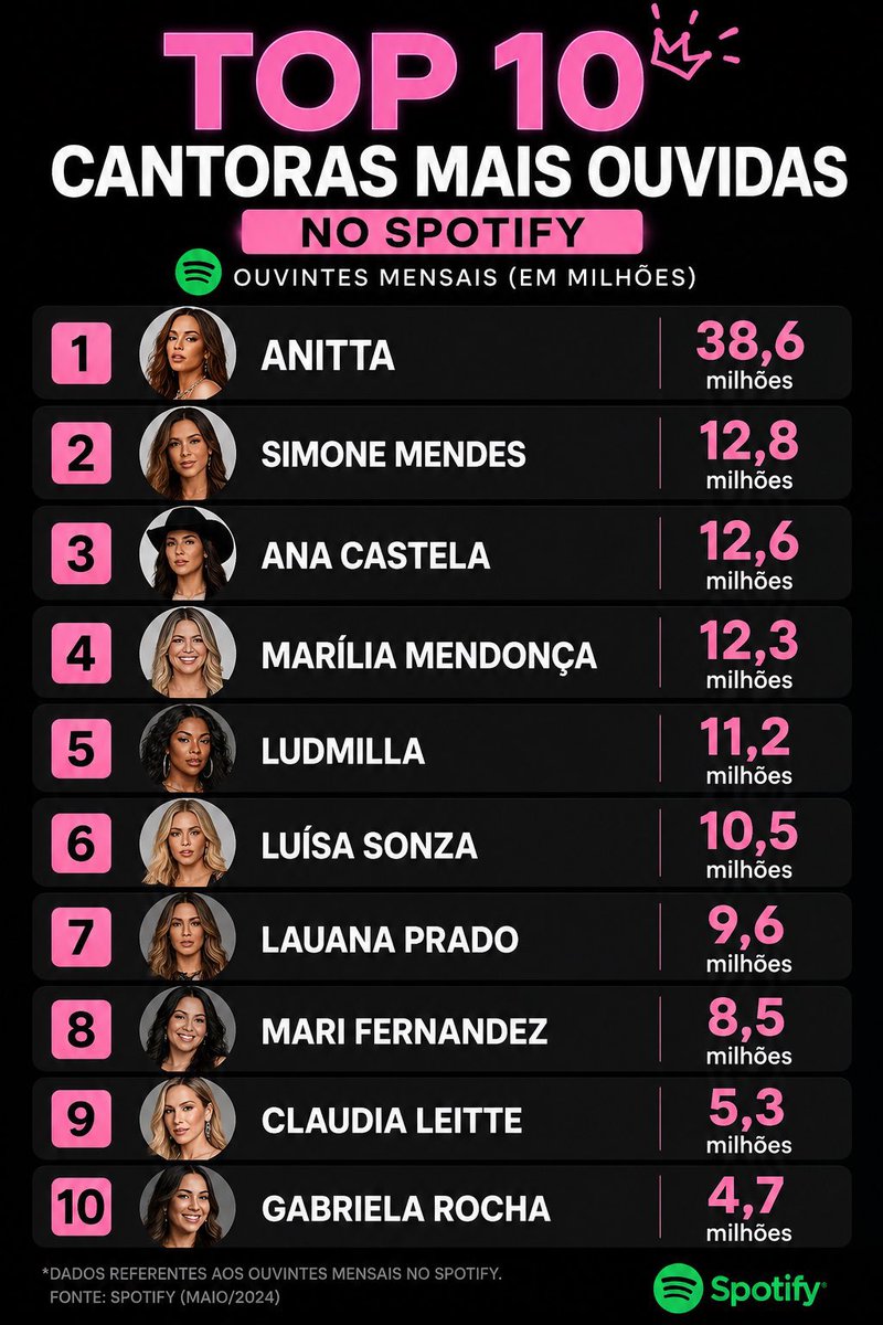 Conexão Claudia Leitte 🇭🇺🏁 tweet media