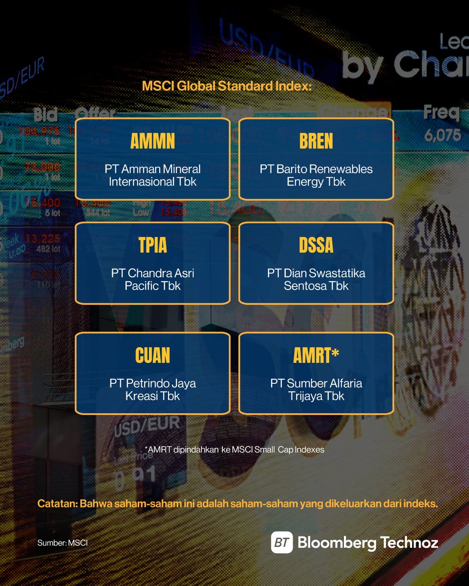 Bloomberg Technoz tweet media
