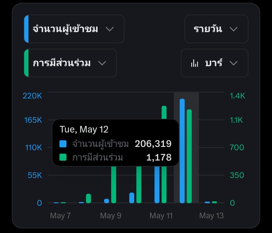 🐳 กระเบนหลงทางของโลมา 💙 tweet media