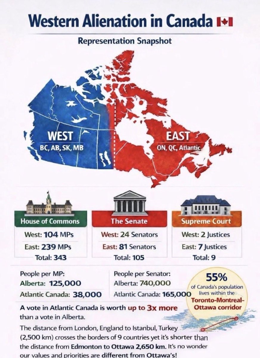 DGE 3.0 Alberta Independence is INEVITABLE tweet media