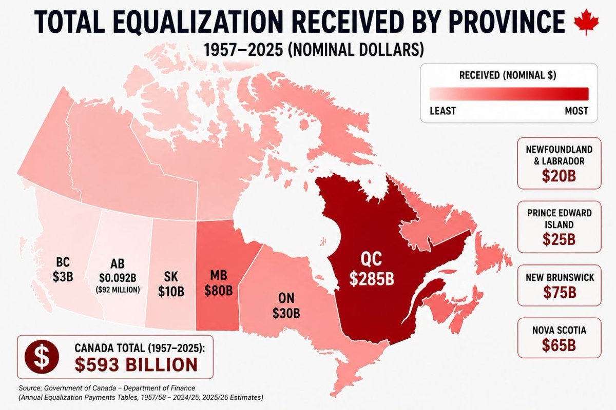 DGE 3.0 Alberta Independence is INEVITABLE tweet media