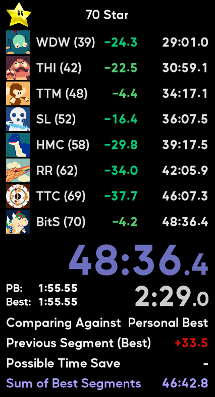 maosfxx's tweet photo. 48:40 --> 48:36

didn't feel like streaming today cause my movement felt like shit lol, but secured a 48:36 on day 2 of comeback 😎

lost 25s to a death on box star in ttm, and lost 30 to missing 3 throws in bits LOL with more throughout

47 just around the corner, lets get it https://t.co/hiH5vT5RHN