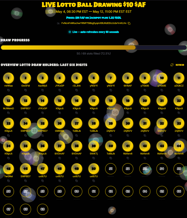 IamGhost_AF's tweet photo. *Last Call*

Going LIVE for Poker and LIVE $Lotto BALL Drawing in 30 minutes or so! 

72.5% filled up! 

Buy $10 bucks worth of $AF and use them to BUY-IN for 2'sDAY's Lotto AF Poker Tournament! 

CA: FvNcnFnWtschwYRNP758bg5yqmXBUKdDDcUcbrVvKLHv https://t.co/TqVHym7RB0