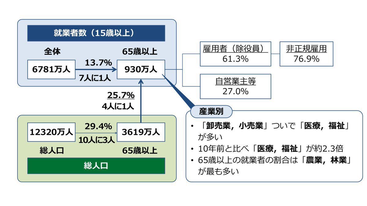 社労士24/金沢先生 名言bot tweet media