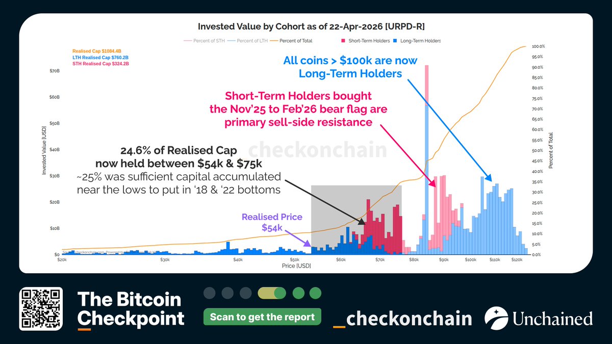 _Checkonchain tweet media
