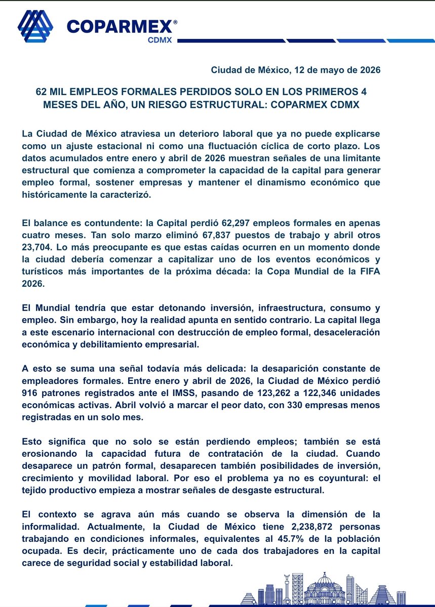 Coparmex_CDMX's tweet photo. Entre enero y abril de 2026, la Ciudad de México perdió más de 62 mil empleos formales y 916 patrones registrados ante el IMSS, mientras la informalidad ya alcanza al 45.7% de la población ocupada.
Desde COPARMEX CDMX advertimos que la capital enfrenta una limitante estructural. https://t.co/KmqatHEt0k