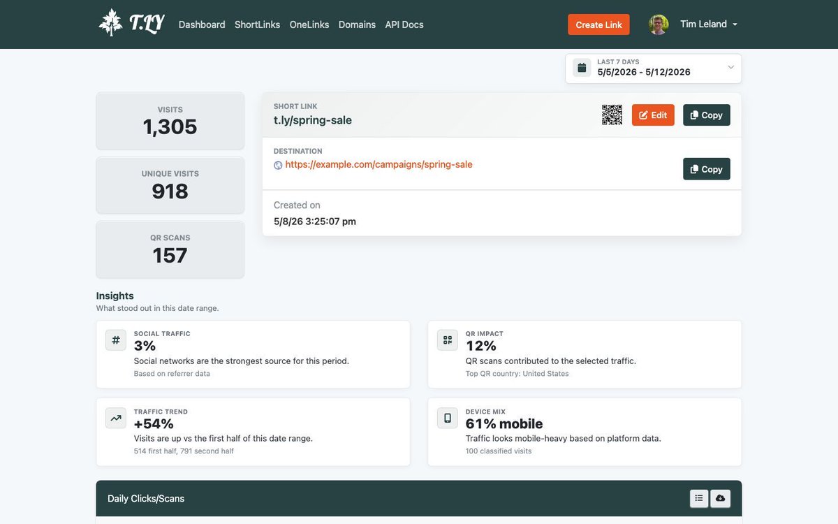 T.LY URL Shortener tweet media
