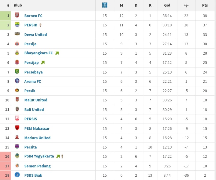 Indos FC tweet media