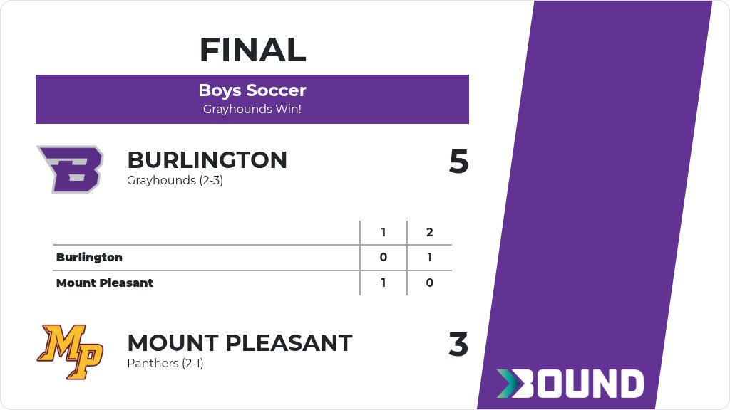 Burlington AD tweet media