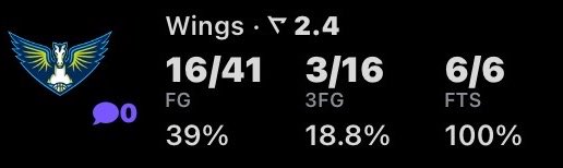 azzis3ball's tweet photo. I think we need a 3pt specialist but I’m not sure where we can get one🤷‍♀️ https://t.co/q8t9K8TkLO