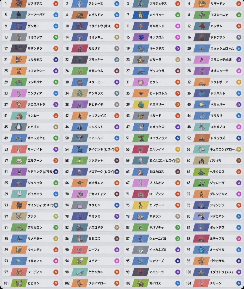 ポケモン交換@DM依頼対応中📝 (@dmepkmnn) / Posts / X