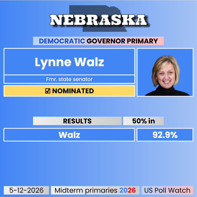 US Poll Watch tweet media