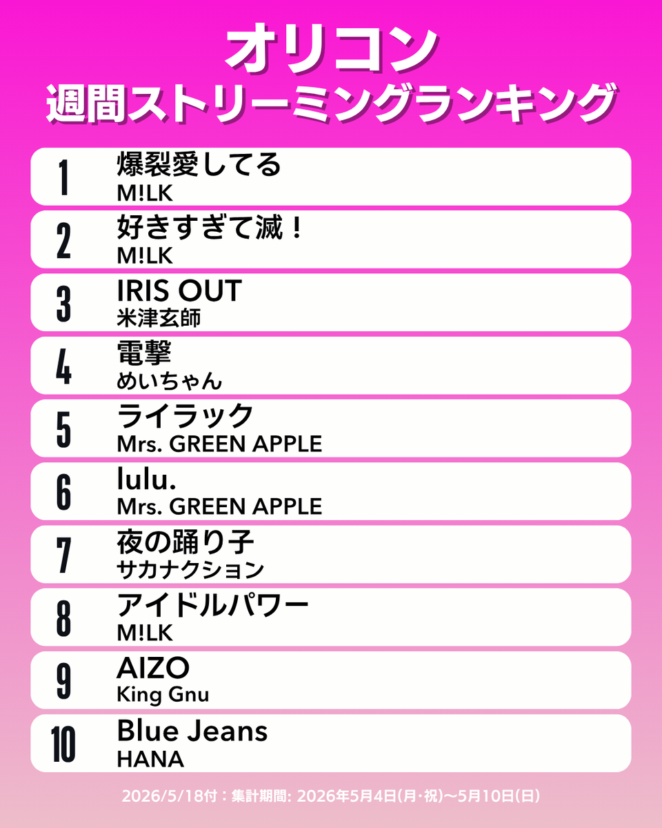 オリコン広報部【公式】 tweet media