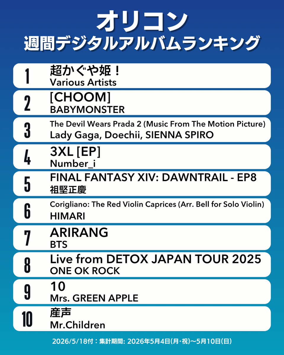 オリコン週間デジタルアルバムランキング TOP10】5/18付 1位：Various