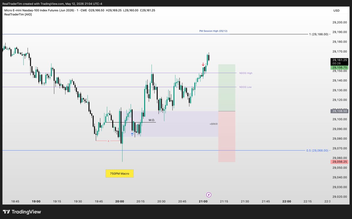 RealTraderTim tweet media