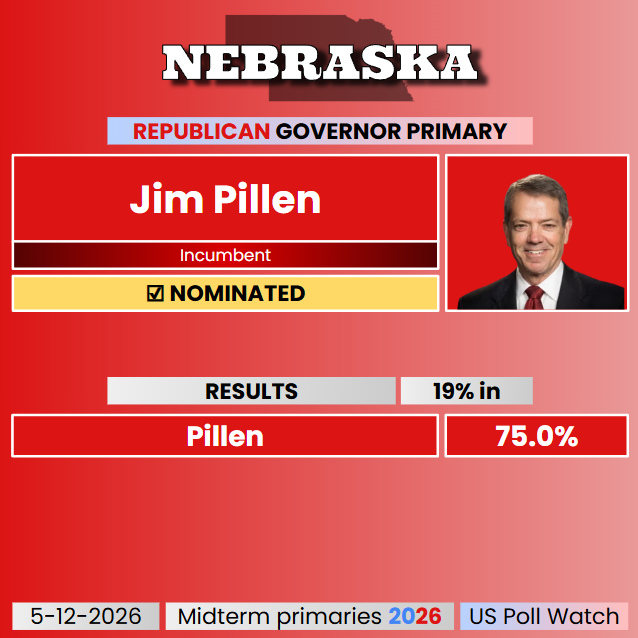 US Poll Watch tweet media