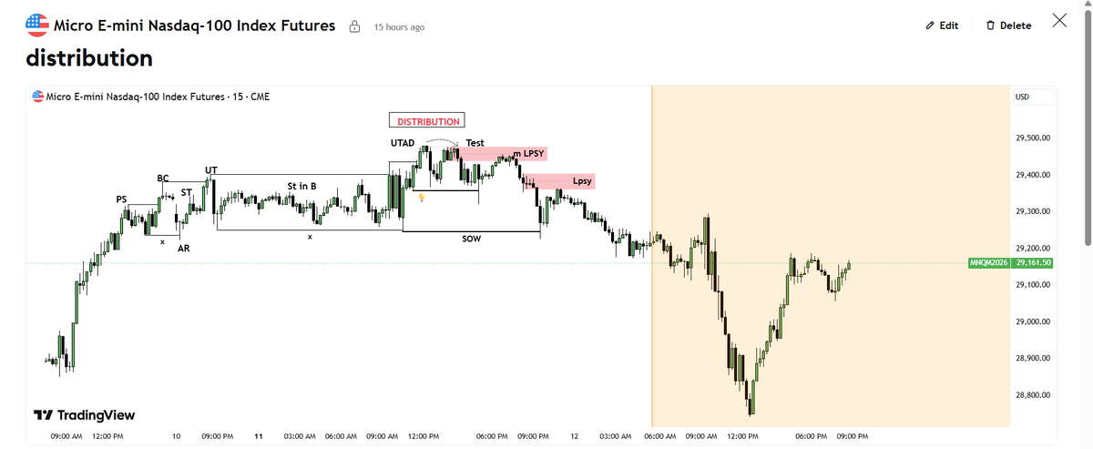 fusion8traders's tweet photo. $NQ

Perfect ✅ https://t.co/TS6wdQ5lZ6