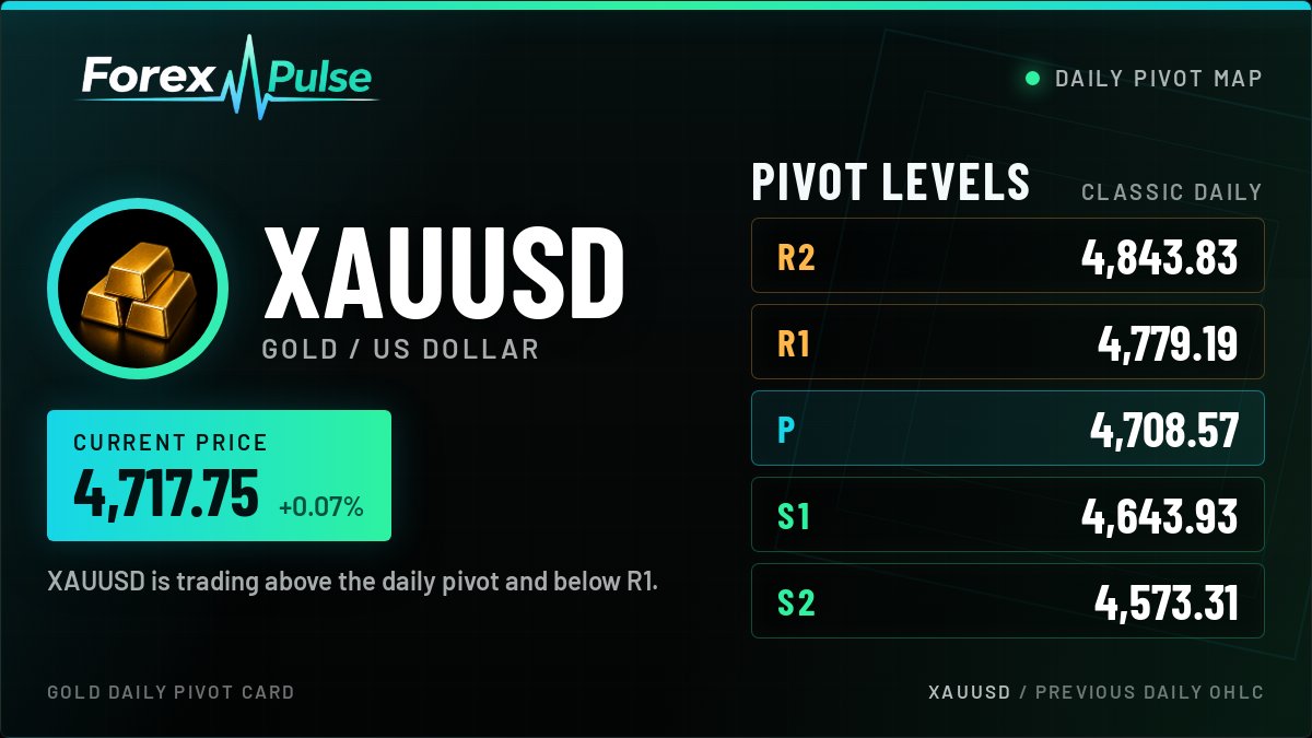 ForexPulse tweet media