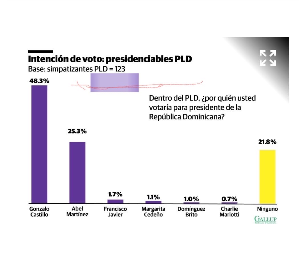 @JuanMart🇩🇴 🇺🇸 tweet media
