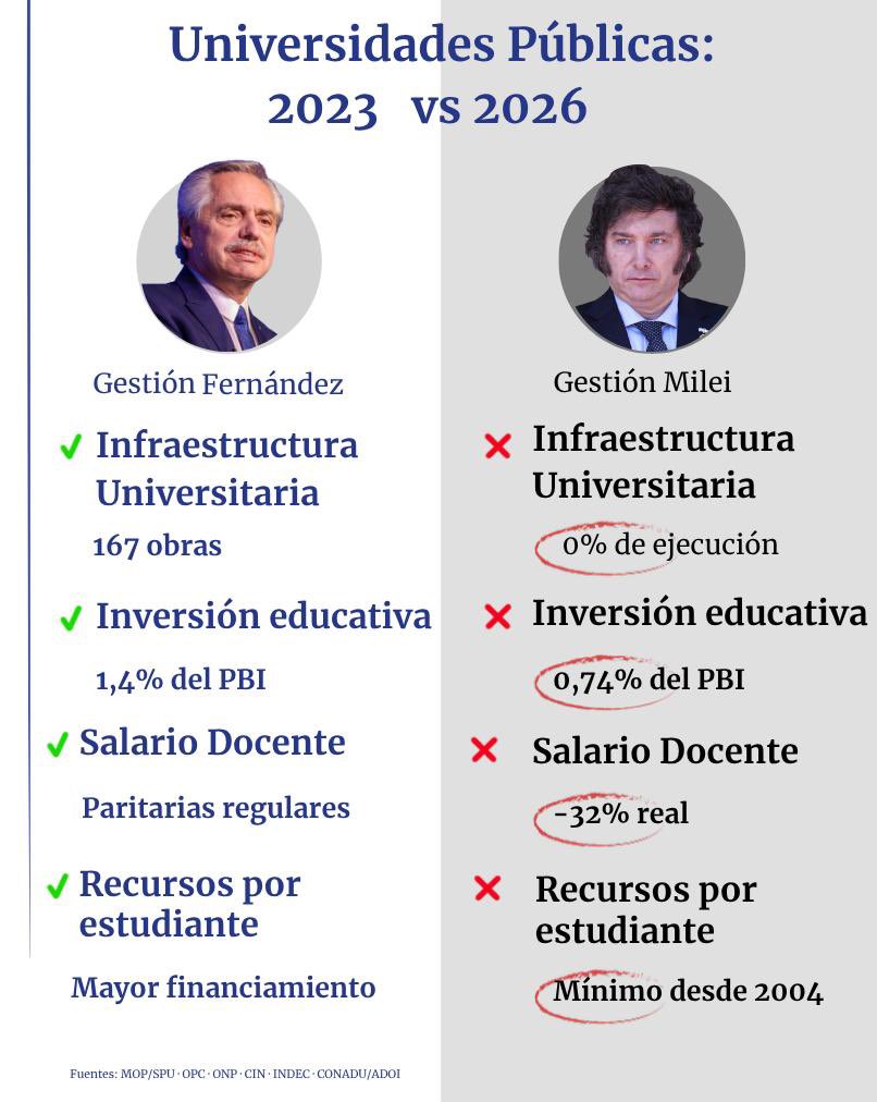 Alberto Fernández tweet media