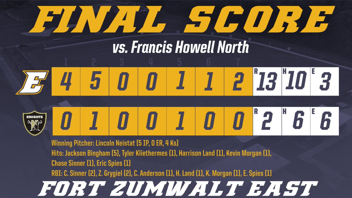 FZE_Baseball's tweet photo. Your Lions took advantage of some free bases and added some barrels.  Nice win, boys! https://t.co/KAiy2ivezx