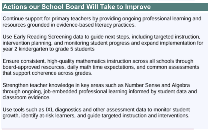 BoardReportCard's tweet photo. The Huron-Superior Catholic District School Board also has gaps in achievement between boys &amp; girls in Gr 3 &amp; 6 EQAO writing scores. The Student Achievement Plan is again broad. If there isn't a significant improvement, is this approach effective? 

https://t.co/b9Nk9dTzb4 https://t.co/F9ao3lsWzd