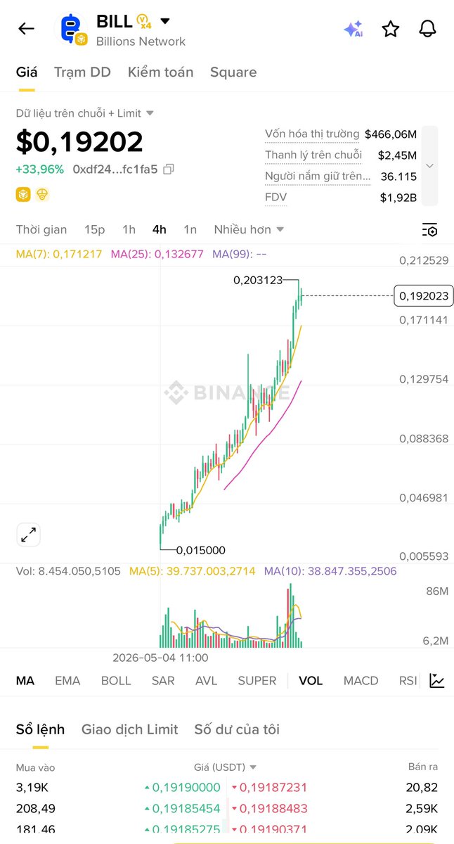 Bin Crypto tweet media