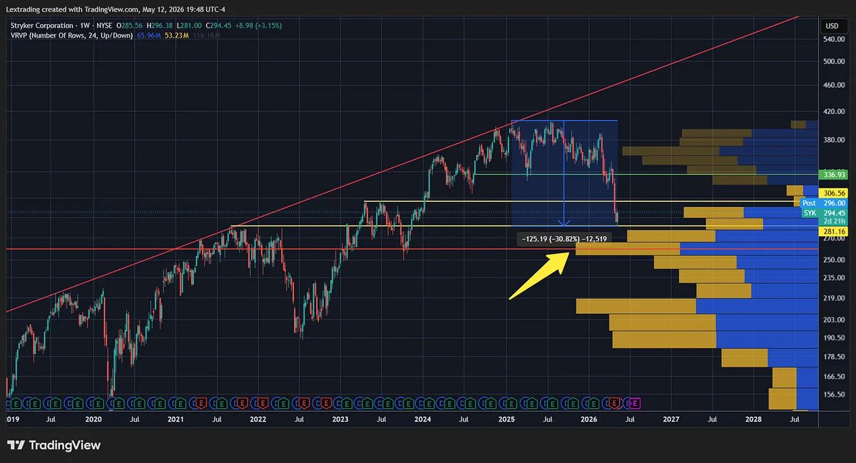 Lextrading tweet media