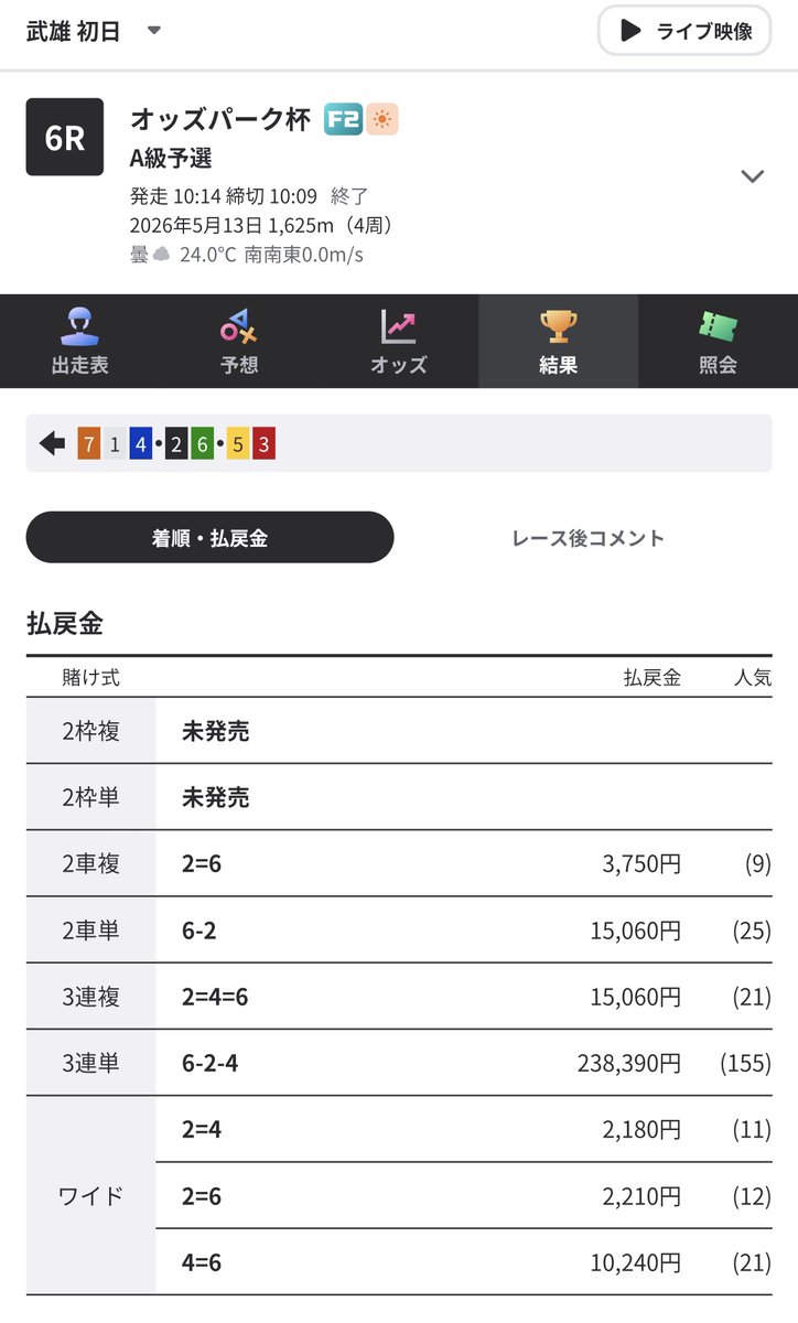 リアルサラリーマンたなか(๑´•.̫ • `๑) tweet media