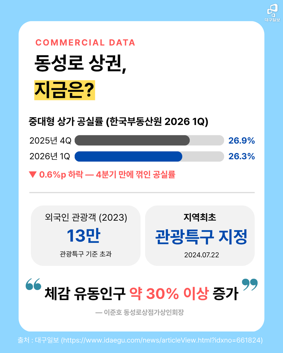 idaegu tweet picture