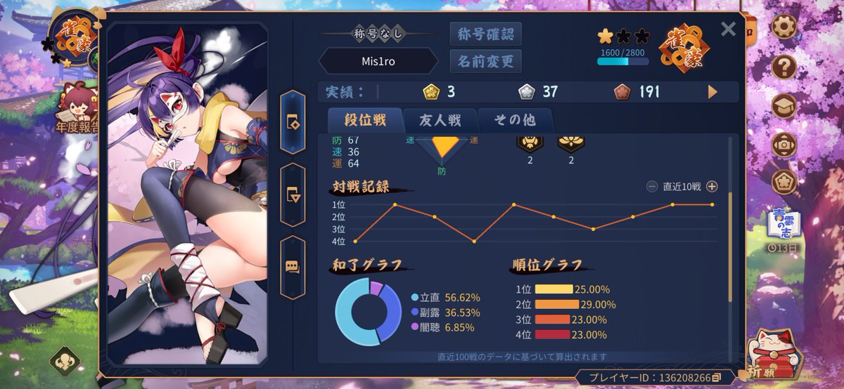 misiro85's tweet photo. 800まで下がっていたのが1600まで上がってきてます https://t.co/b8Y17ibkjC