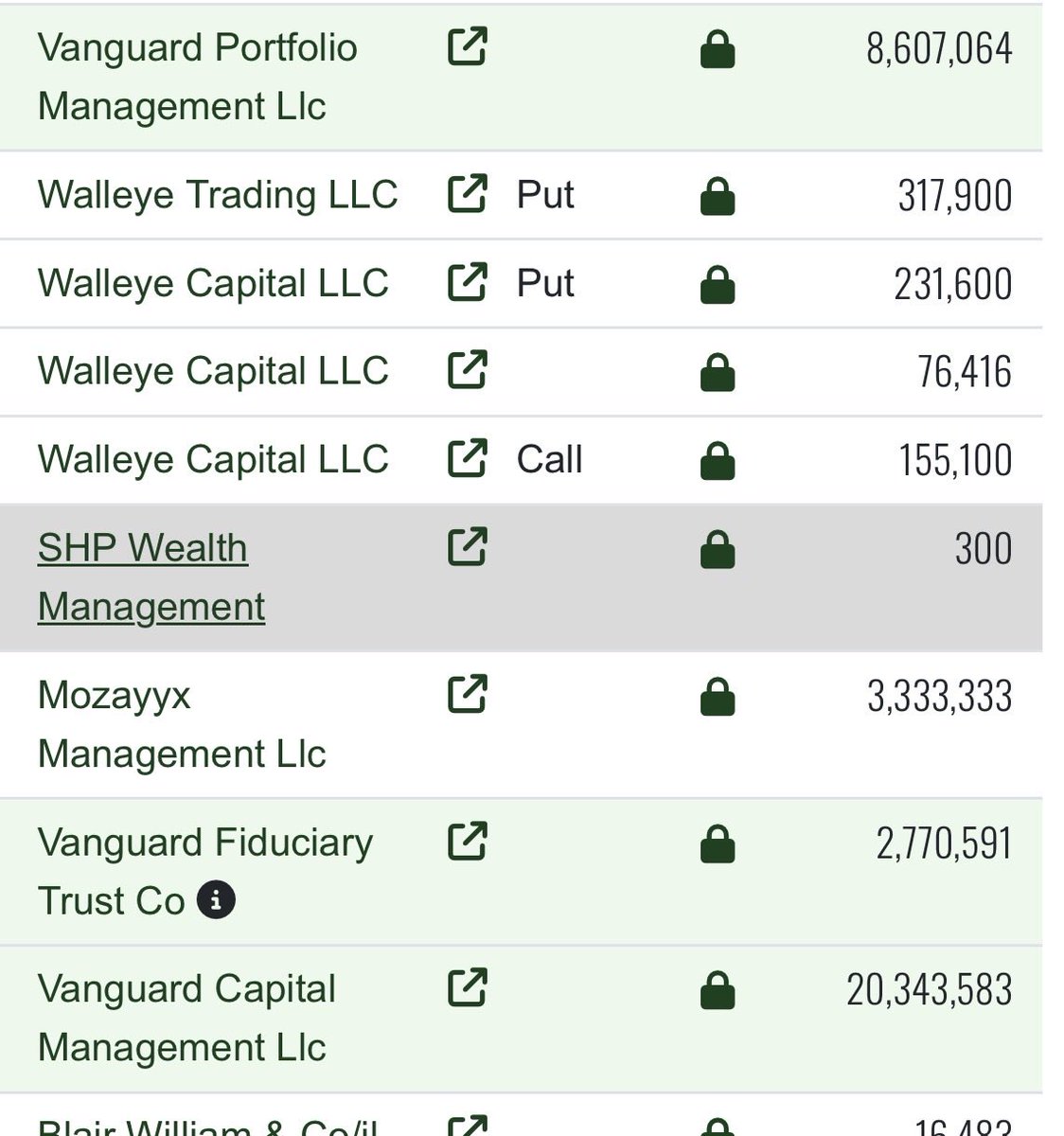 🚨 VANGUARD IS LOADING BITMINE Just filed massive positions: • Vanguard ...
