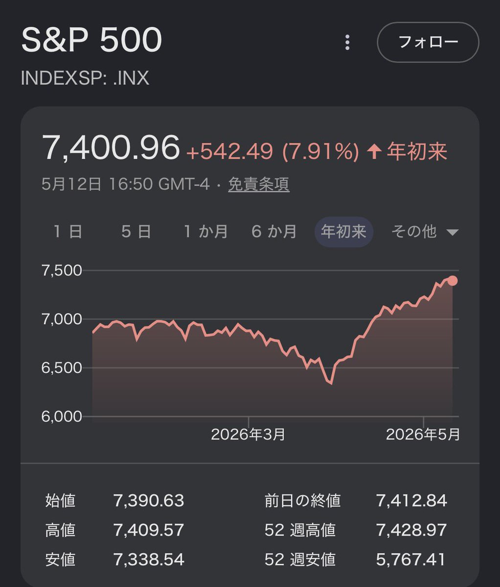 壱億貯男オルカンを作る tweet media