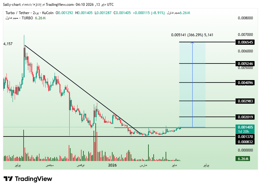 Crypto Hunter Arab tweet media