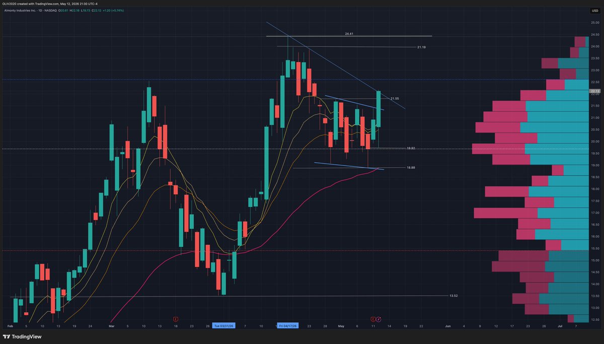 The Wave Trading (@cali13334) / Posts / X