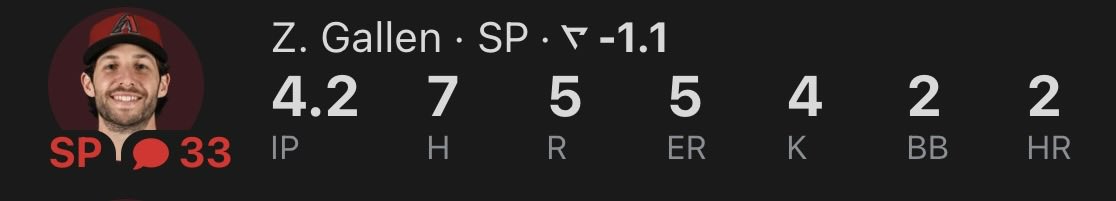 austinsprops's tweet photo. Zac Gallen 17.5 POs “UNDER”✅
(-120)DK

Texas continues to be reliable for us when we need them to be.

Secures profit on the night. Would love Champagnie to get active in the 2H.

❤️IF GALLEN GOT YOU PAID! https://t.co/xlJOk59wAt