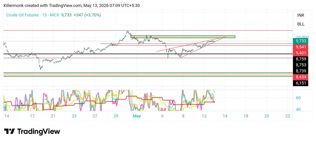 Chart_Artist (RRJ) tweet media