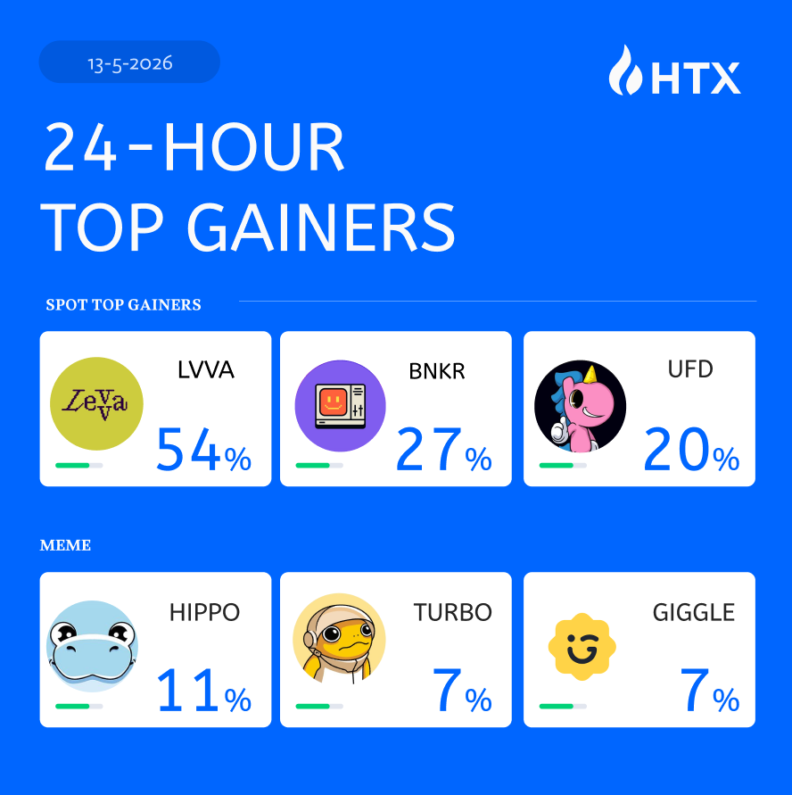HTX tweet media