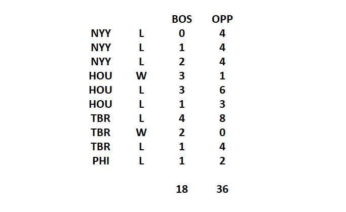 Stats tweet media