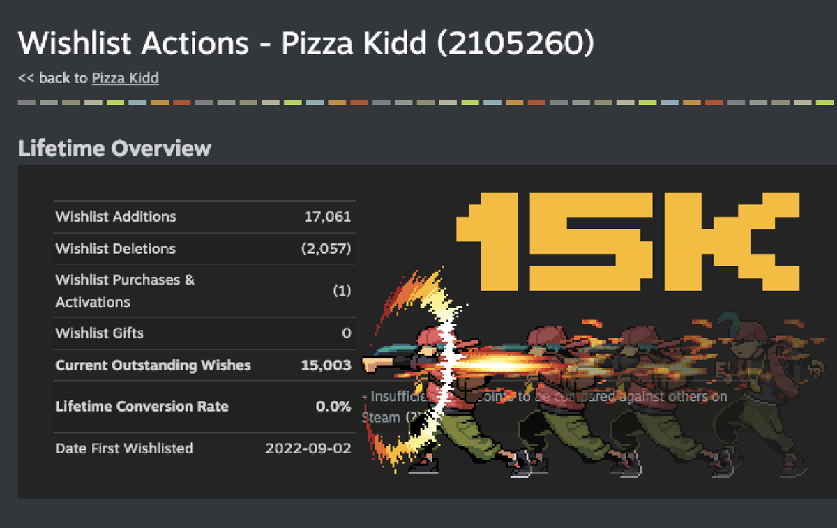 KiddPizza's tweet photo. 15K. Thank You!! https://t.co/tPLenBz5hl