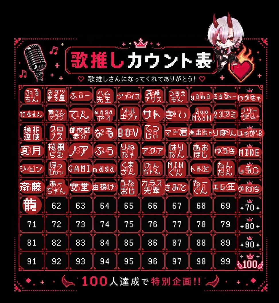 ❤️‍🔥冥炎ジュカ❤️‍🔥Vsinger tweet media
