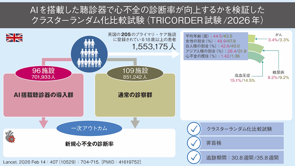 医学書院 ジェネラリストNAVI tweet media