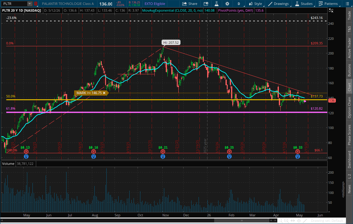 DuceTrades tweet picture