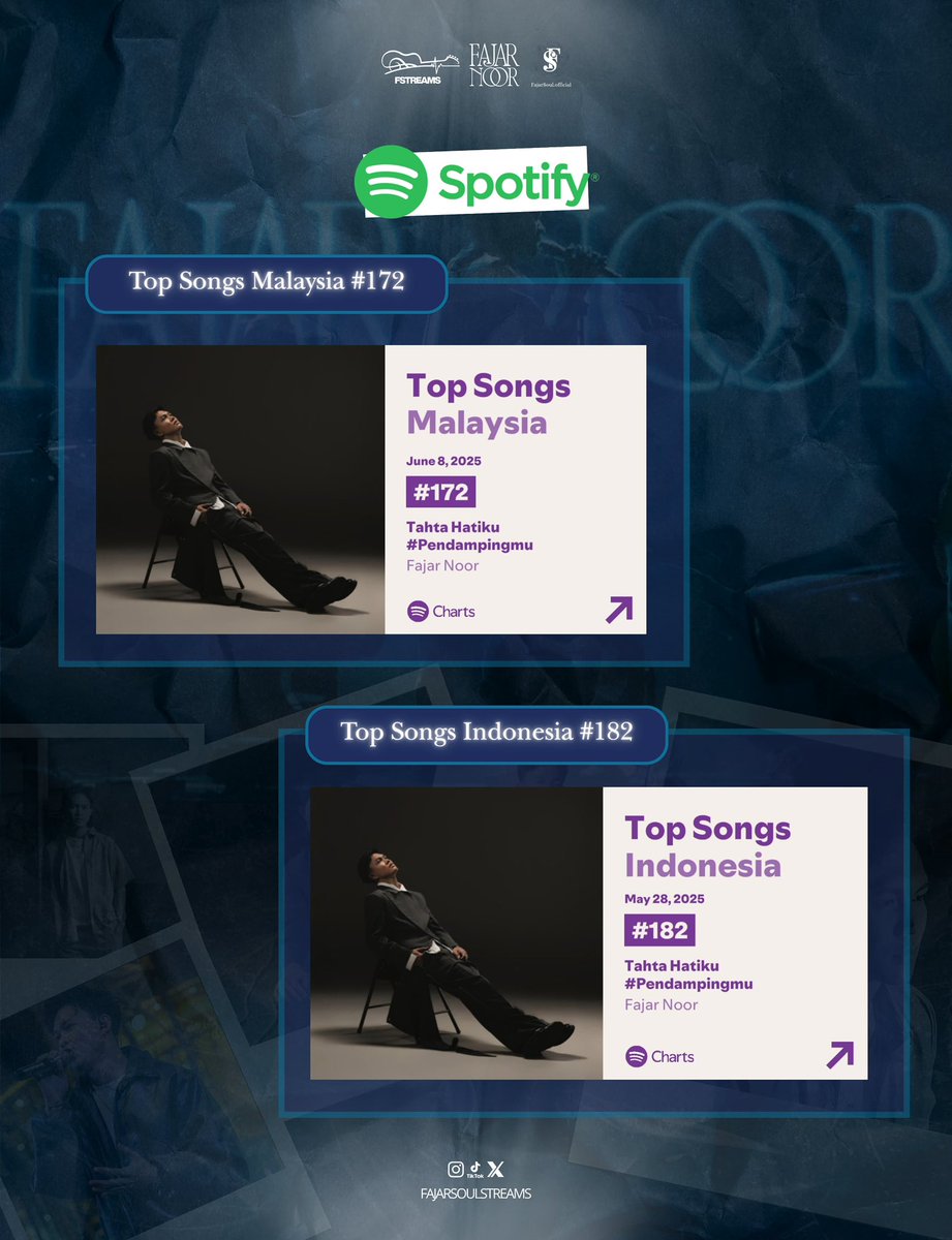 Fajarsoulstreams tweet media