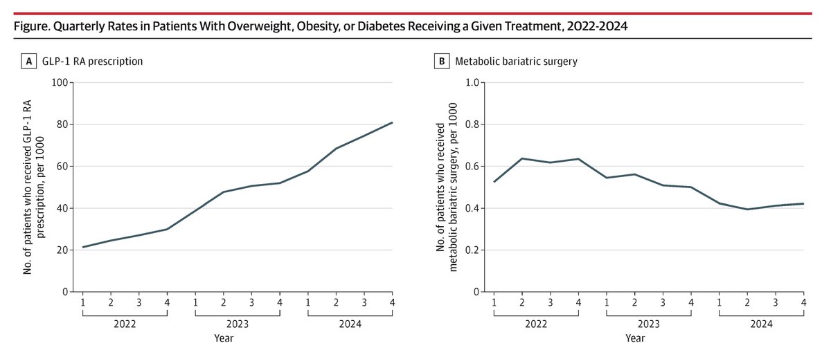 JAMA Surgery tweet media