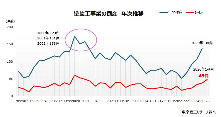 東京商工リサーチ［TSR］公式 tweet media