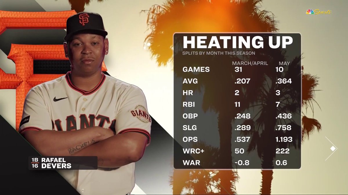 SF Giants on NBCS tweet media