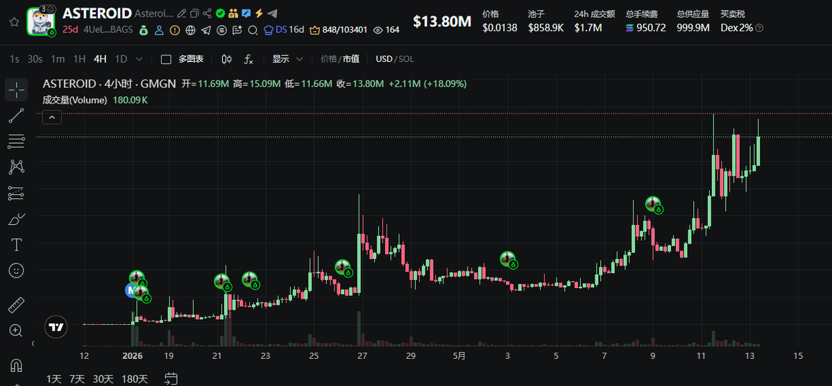 Crypto北斗 · ᵃˡᵖʰᵃ tweet media