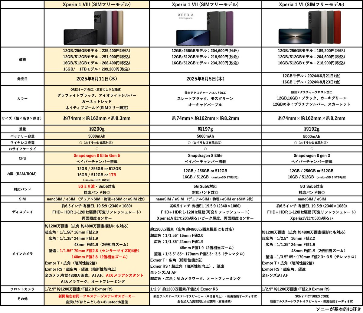 君国泰将 (@kunkoku) / Highlights / X