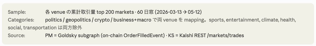 robinpredict's tweet photo. これはPolymarketのデータ（出処は二枚目の画像）なのですが、取引が0.95-1の価格帯（≒確率帯）に集中していることが分かります。おそらく期日間近にトレードが賑わうことが原因。0~0.05のcontracts(=notional)が大きいのは、価格が0.01であれば1USDで100contracts売買できるからであって動いているcashは少ないです。